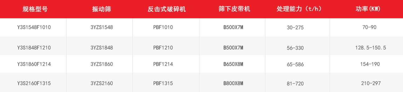 反擊式移動破碎站技術參數